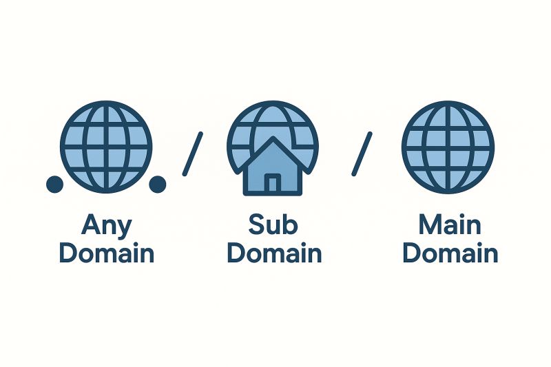 Cross Domain Access thumbnail