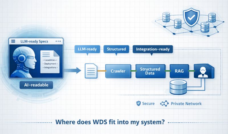 Documentation that AI can evaluate
