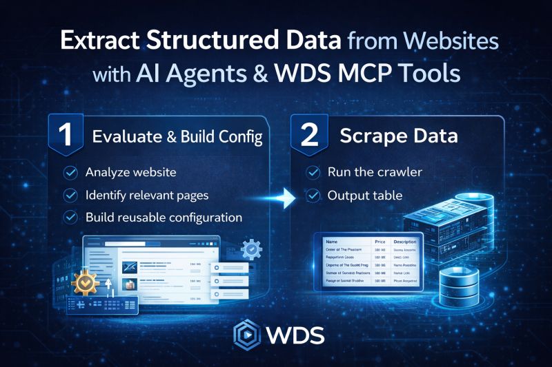 "Scrape Data" Prompt
