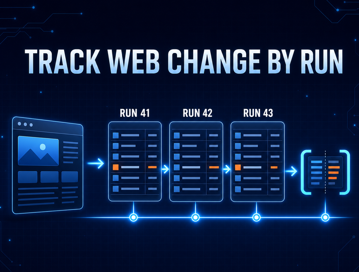 Web Resources Change. Your Data Should Show How.